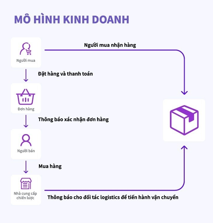 Muamau Benefits