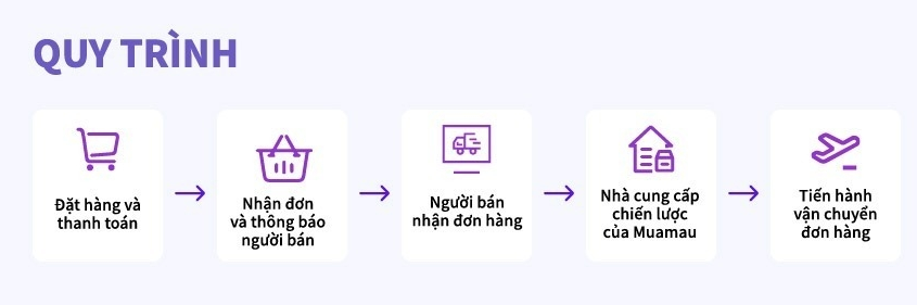 Muamau Benefits2